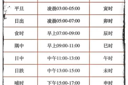 详解：周易从生辰八字怎么看寿命？