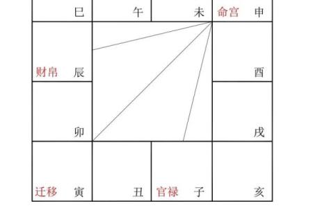 天府星和紫微斗数的联系