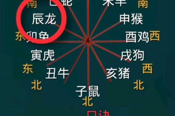 八字命理看贵人歌诀怎么看 八字命理看贵人歌诀怎么看