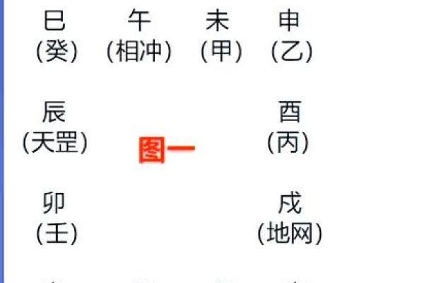 八字命理看贵人歌诀怎么看 八字命理看贵人歌诀怎么看