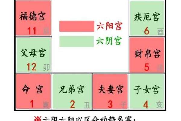 八字命宫十二神煞吉凶论断