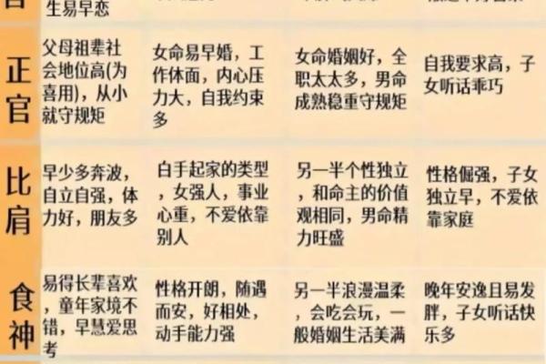八字吉凶十神用法,克我者为官杀