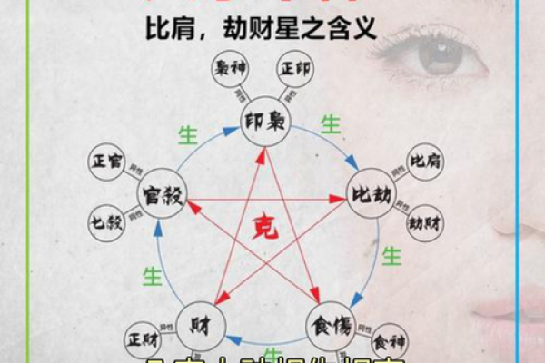 八字吉凶十神用法,克我者为官杀