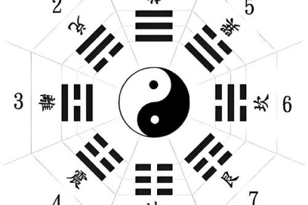 风水学：九宫八卦速记方法，看了你就会！