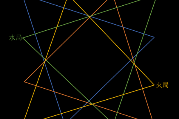 紫薇斗数朋友宫 紫薇斗数朋友宫