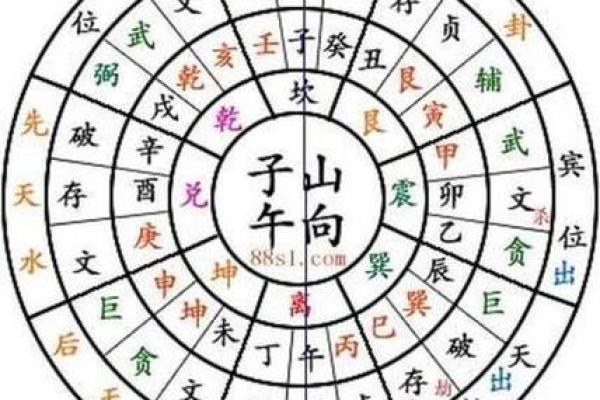 阴宅风水教程如何选择风水宝地 阴宅风水教程如何选择风水宝地