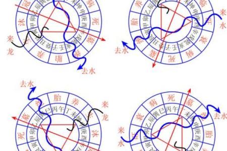 风水学的“支水”指什么样的水