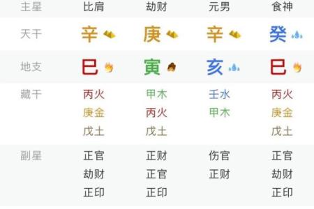 2001年生的生辰八字,2001年命里缺什么