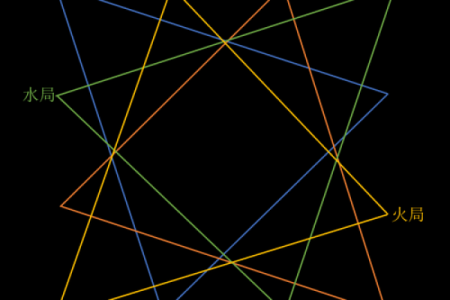 紫薇斗数朋友宫