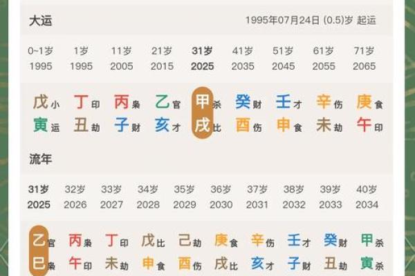 八字看另一半长相,八字看未来伴侣性格及相貌