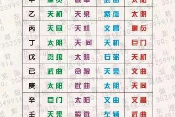 《紫微斗数》:福德宫里这些主星越来越富有 《紫微斗数》:福德宫里这些主星越来越富有