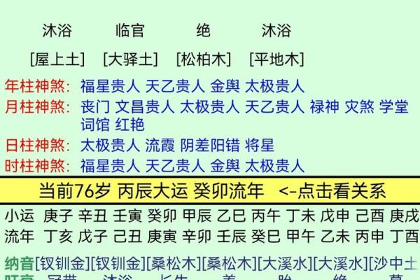 八字伤官旺，婚宫坐偏财，感情先苦后甜，晚婚更幸福