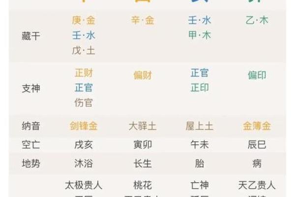 婚姻算命生辰八字如何测算?生辰八字婚姻匹配 婚姻算命生辰八字如何测算?生辰八字婚姻匹配