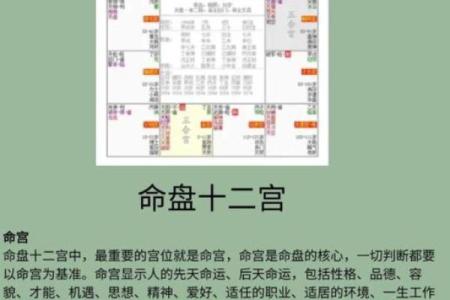 紫微斗数看配偶及恋爱婚姻之：如何看婚姻不顺