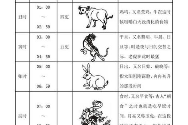 出生八字时辰重要吗算命