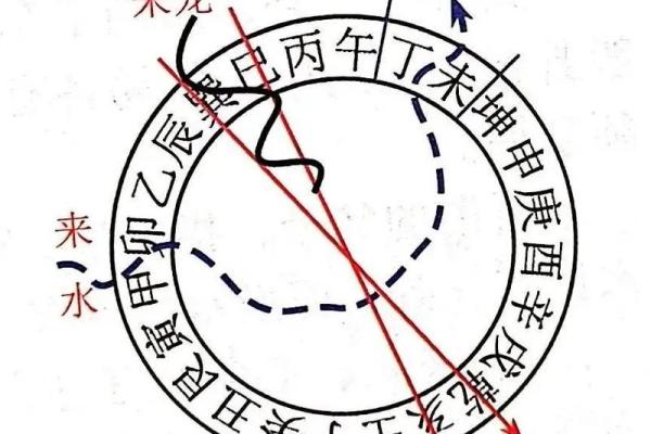 教你如何入门风水，快速学风水