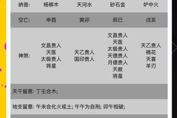 长寿八字命理特征看你何时遇到贵人