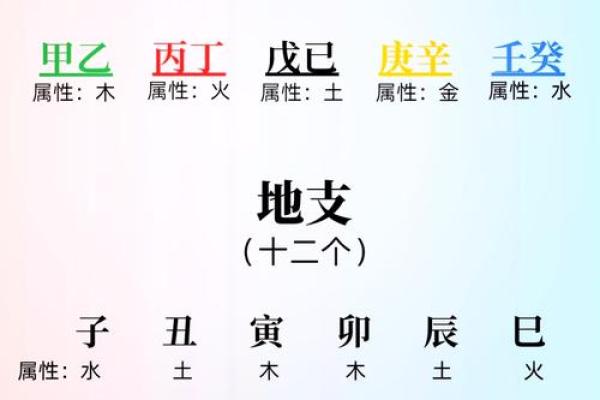 八字住宅吉凶方位,生辰八字算命
