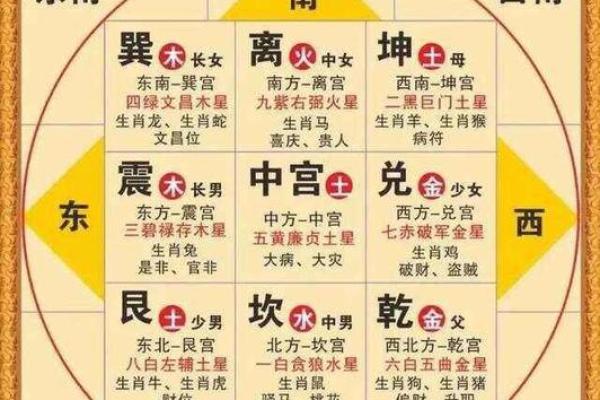 紫薇斗数命宫位置