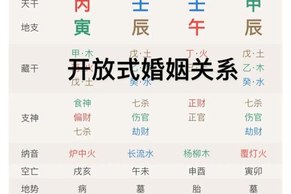 八字的时辰按什么算命好