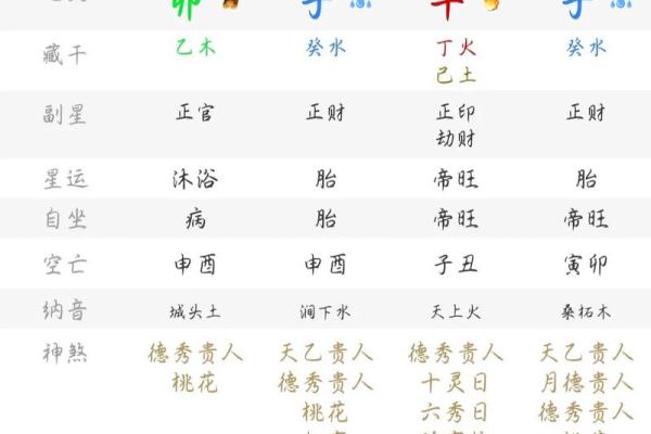 八字流年劫食是什么意思 八字流年劫食是什么意思
