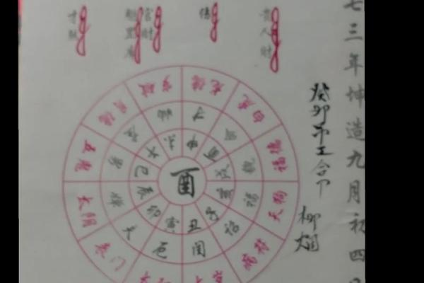 国学八字—身体旺衰及用神判断实例拾取(续三)
