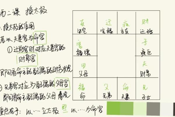 紫薇斗数如何看命运