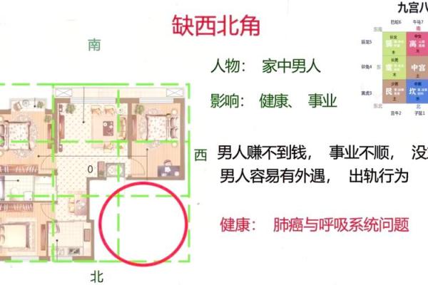 房屋缺角就缺钱,此乃风水大忌 房屋缺角就缺钱,此乃风水大忌