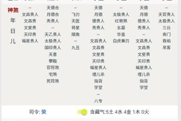 八字食神意思代表什么？