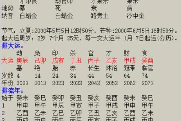 1950年1月21日出生人八字算命 1950年1月21日出生人八字算命