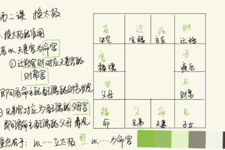 紫薇斗数如何看命运