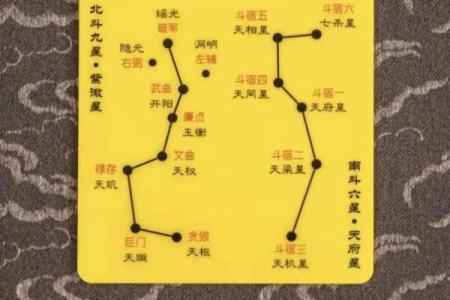 紫微斗数之诸星值限年运气推断：破军星之限年