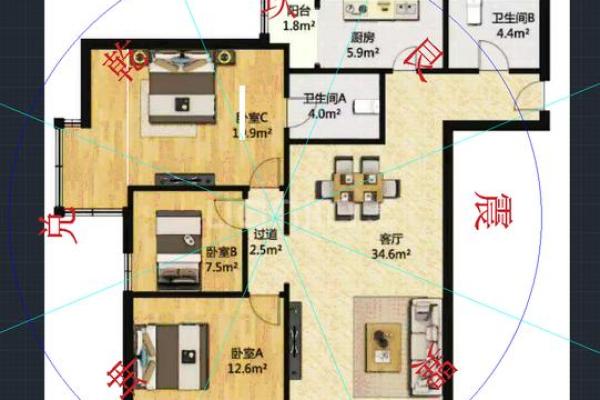 套房如何定风水方位有哪些方法