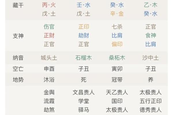 问真八字准确吗  问真八字如何解读