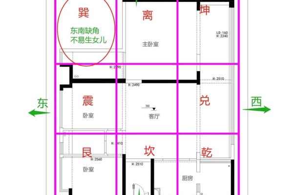 风水房子缺角会带来什么 风水房子缺角会带来什么