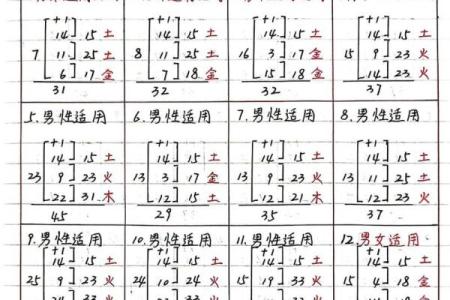三才五格起名速成-名字大全姓名