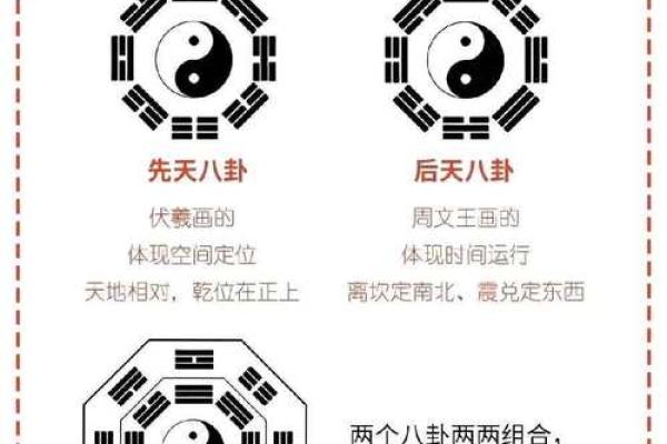 八卦风水_易经应该怎么自学