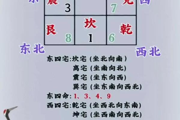 阴宅风水的八大富贵格局是什么