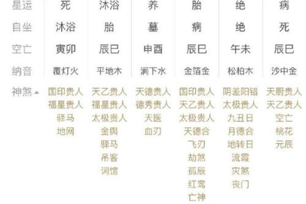 算命说短命结果活了很长  好几个算命的都说我短命