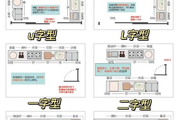 厨房风水格局该如何去布置为好