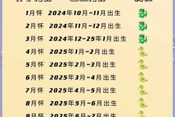 2024年农历十月什么时辰出生的人八字格局高