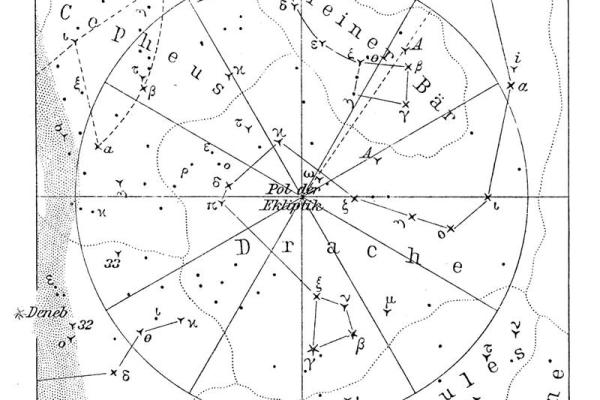紫薇斗数忌星煞星
