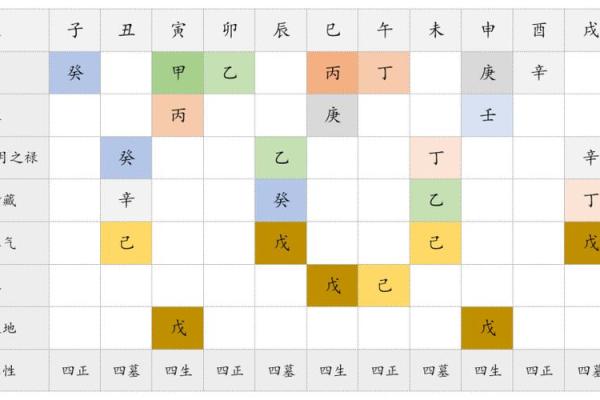 八字地支藏干怎么才能透出