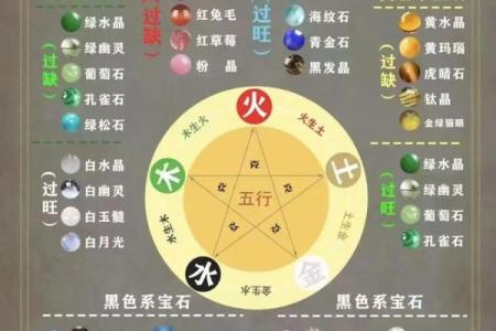 水木相生格局八字