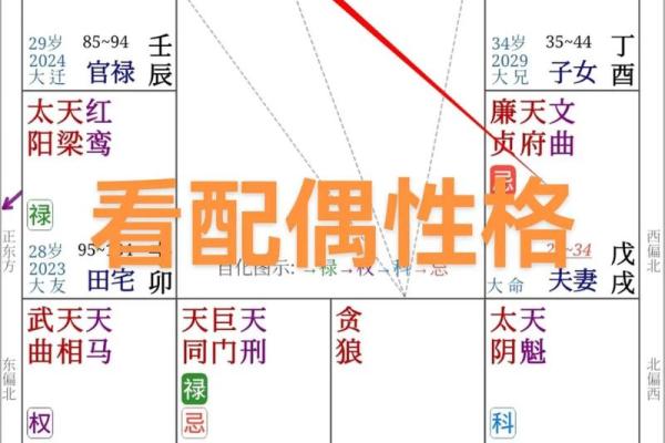 夫妻八字算命，要怎么看？