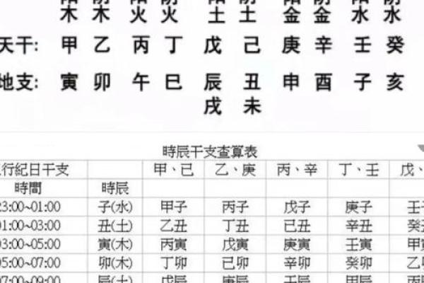 生辰八字免费取名