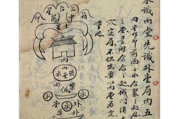 风水文化：传统五术到底是什么