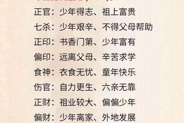 生辰八字四柱含义是什么