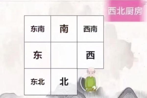 房子对着食堂风水