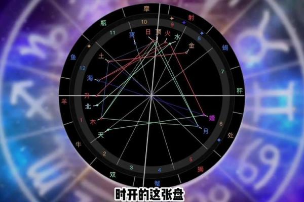 星盘看婚姻第5宫落火星